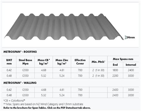 metal roof sheet size|metal roofing dimensions chart.